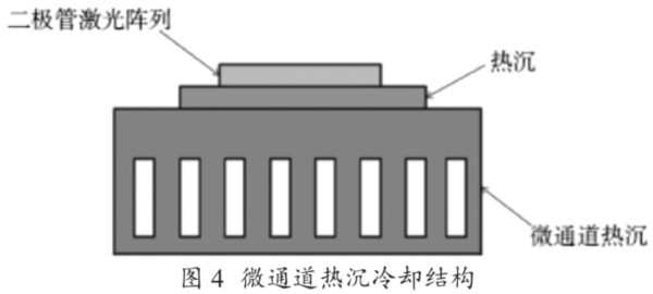 圖4 微通道熱沉冷卻機(jī)構(gòu)圖