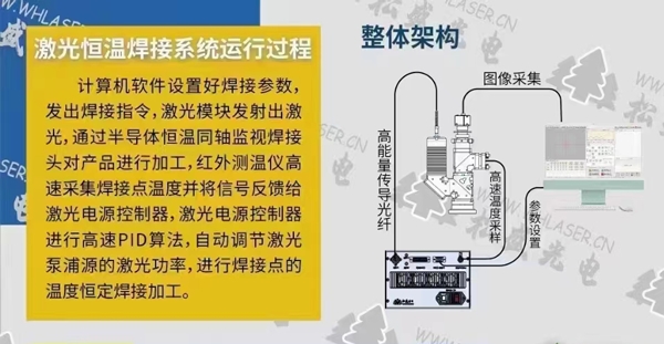 激光恒溫焊接系統(tǒng)運行過程圖示