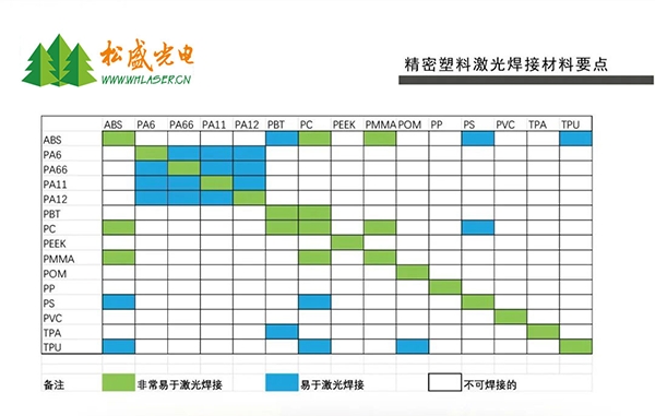 精密塑料激光焊接材料要點圖示